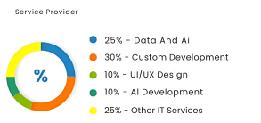 Seasia Infotech - Major Services Providing