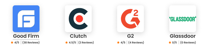 Urolime Ratings